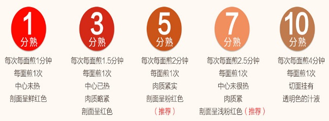 玛黎娜牛排加盟